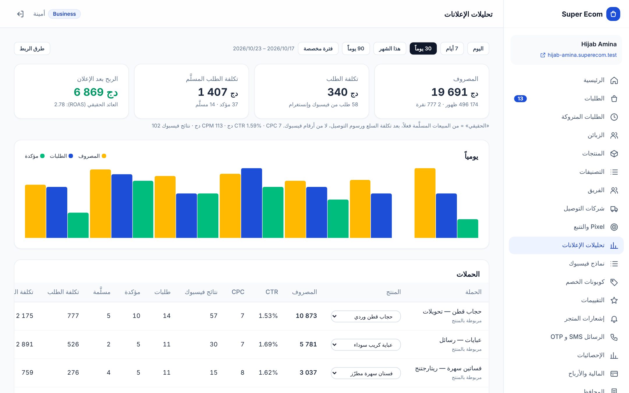 تكلفة الطلب المسلَّم لكل حملة إعلانية