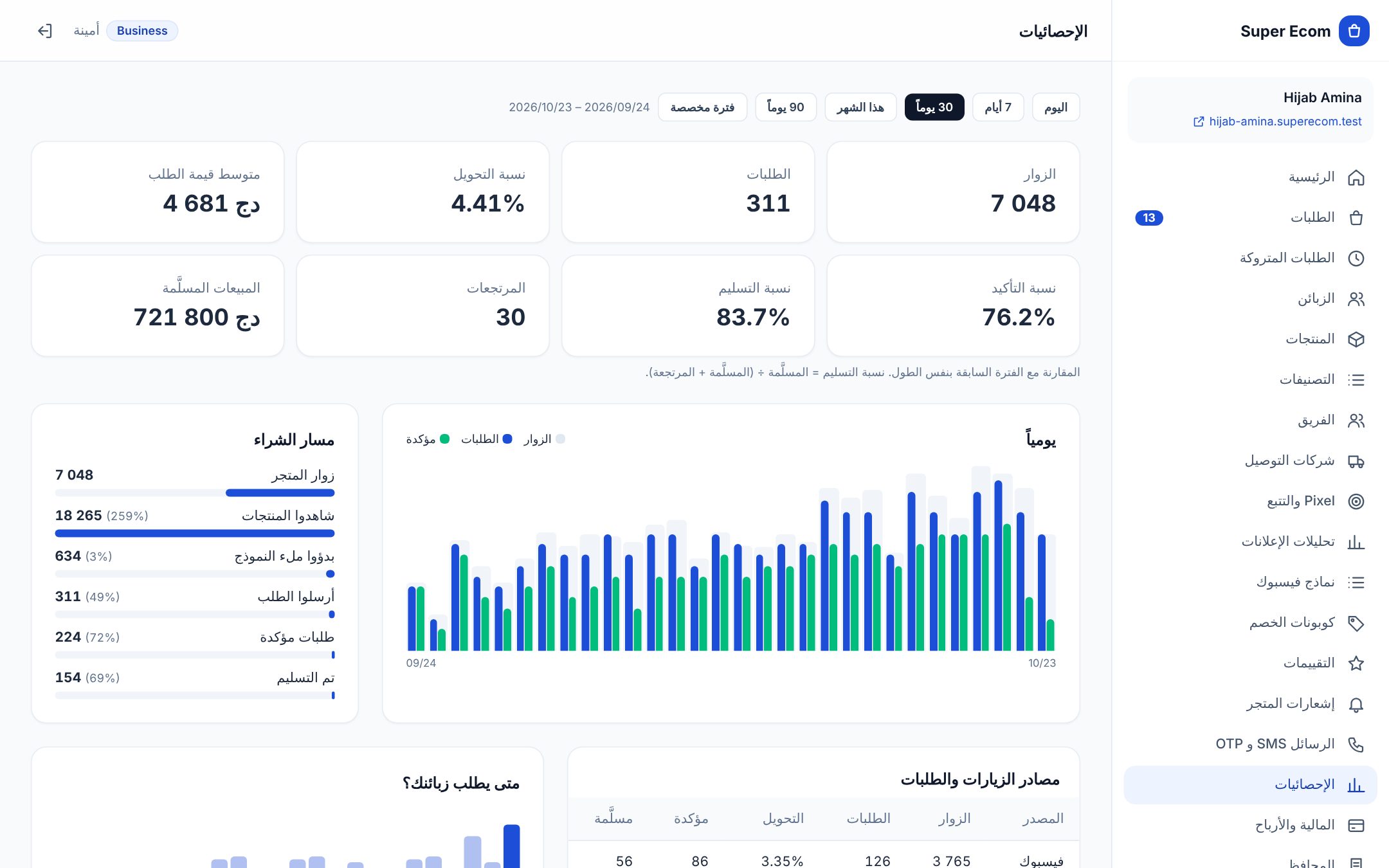 الزوار والطلبات، مصادر الزيارات، ومسار الشراء